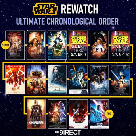 clone wrs watch order|clone wars in order of release.